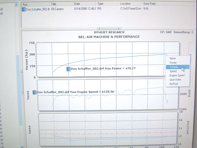 Dyno Results