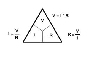 Ohm's Law Equations