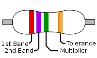 Resistor Color Bands