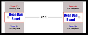 Court Layout